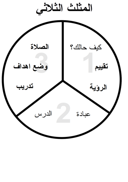 File:المثلث الثلاثي.png