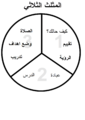 Thumbnail for version as of 09:56, 3 September 2022