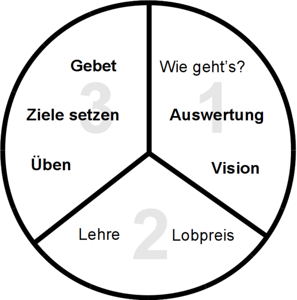 File:Drei-Drittel-Prozess.png